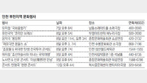 인천 부천지역 문화행사