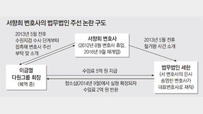 [단독]서향희 변호사 주선한 ‘철거왕 사건’ 로펌서 수임료 2억 반환… 왜?