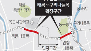 북부간선도로 태릉~구리나들목 2.7km구간 확장