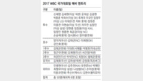 꼭 필요하다면서… 오승환을 못불렀다