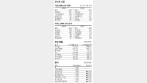 [지표로 보는 경제]10월 8일