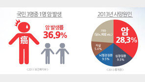 [비즈갤러리] ‘인스밸리’, “비갱신형 암보험 비교해야”