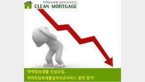 [비즈갤러리] ‘클린모기지’, 아파트담보대출 문의 급증