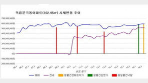 [경매물건]서울 서대문구 독립문극동아파트 전용면적 102.45㎡ 5억9000만원