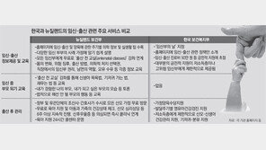 10일 임산부의 날… 한국 vs 해외 선진국, 출산교육 실태보니