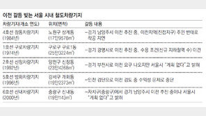 철도차량기지 이전 제동 ‘골머리’