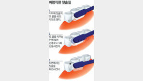 치주질환의 온상 ‘치주 포켓’ 제대로 닦으려면…