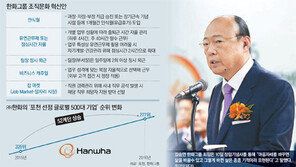 승진하면 안식월… 김승연의 ‘젊은 한화’ 만들기