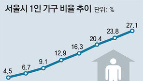 집 쪼개 살아보니 싸고 안전… 직장인에도 셰어하우스 바람