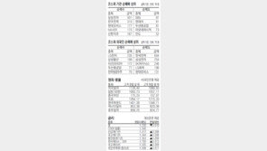 [지표로 보는 경제]10월 11일