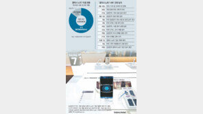 “제2의 대규모 리콜 없게”… 정밀조사위해 국내외 라인 스톱
