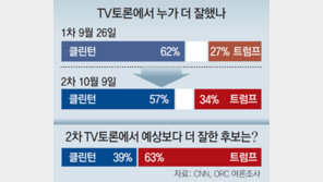 “트럼프는 음담패설 그 자체”… “클린턴은 감옥 가게 될 것”