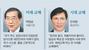 문재인 “경제 교체” 안철수 “정치 교체”… 野주자들 대선화두 경쟁