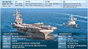 한미, 한반도 全해역서 ‘불굴의 의지’… 北도발 응징 메시지