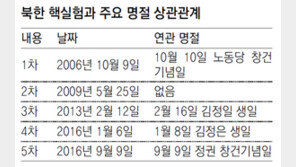 黨창건일 조용히 넘어간 北… 11월 美대선 의식?