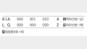 수비가 가른 승부… KIA “1승만 더”