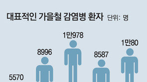 단풍놀이에 진드기도 따라갑니다