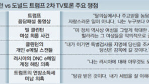 펜스 “트럼프 사퇴 있을수 없는 일”… 공화당 후보교체론 주춤