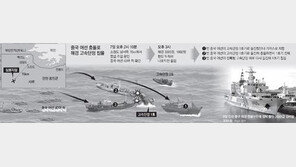 中 “한국 해경정 침몰 건, 이성적 처리 요청”…안전처, 11일 단속 대책 발표