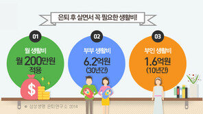 [비즈갤러리] 안정적 재테크 개인연금보험 주목