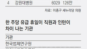 “최저임금 준수” 외치는 노동硏조차 인턴에 최저임금 안줘