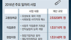 ‘경제의 심장’ 제조업 휘청… 재정 풀어 일자리 만들기 한계