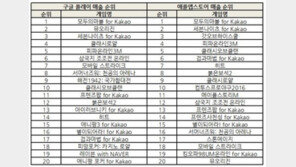 조광민 기자의 '주간 모바일게임의 맥(脈)' 명작 부활, '삼국지 조조전 온라인'