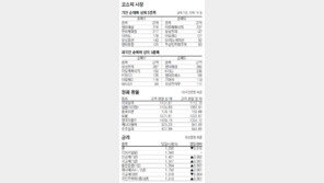 [지표로 보는 경제]10월 15일