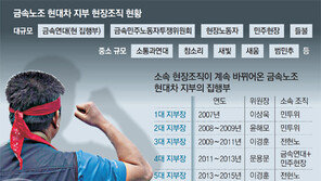 매년 지각타결 현대차 임협… 勞勞갈등이 원인