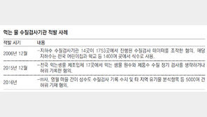 [단독]못 먹을 물을 “적합”… 수질검사 조작