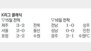 2부리그 1위 안산 경찰청, 태업축구?