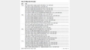 [10월 넷째 주 부동산시장 주요 일정] 