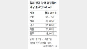 유일호 부총리 “강남에 한해 투기과열지구 지정 검토”