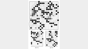 [바둑]역대 국수전 우승 결정국… 납득할 수 없는 패배