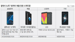 갤노트7 빈자리… V20 제일 잘 나가