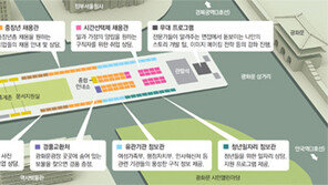 청년일자리… 시간선택제… 광화문에 ‘취업의 문’이 열립니다