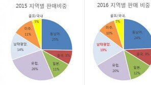 ‘모두’가 만족한‘모두투어’여행박람회, 목표 초과달성