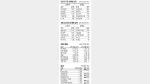 [지표로 보는 경제]10월 20일