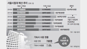 서울시립대 총학 “0원 등록금 철회안 학생투표”