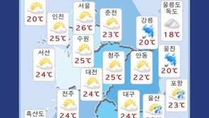 오늘(20일) 전국 오후부터 구름 많아져 동해안 비…서울 낮기온은 26도