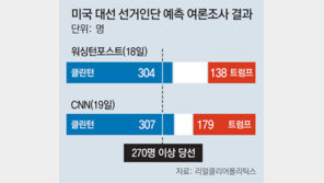 코너 몰린 트럼프 ‘위험한 승부수’… 지지층 결집해 역전 노려