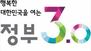 [공감]혁신도시 부산, 정부3.0으로 대한민국의 미래 견인한다