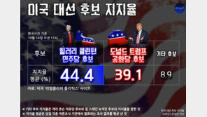 [오늘의 여론조사/10월 14일]힐러리 44.4% vs 트럼프 39.1%