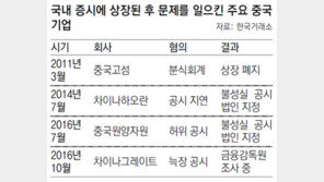 늑장 공시-내부정보 유출 혐의 조사