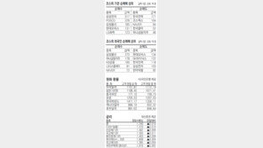 [지표로 보는 경제]10월 25일