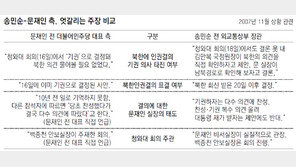 송민순 “문재인, 北관련회의 실질 관장”