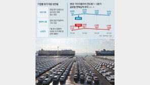 “내년이 더 문제”… 재계 비상경영 확산