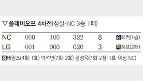 펑 펑 펑… NC, KS 진출 ‘축포 3방’