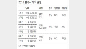 [양팀 감독의 말]김경문 감독 外