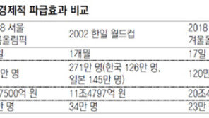 “부산, 엑스포 유치 통해 국제도시로”